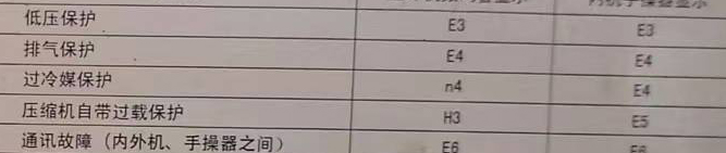 大观空调电话在哪里找